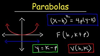 Finding The Focus and Directrix of a Parabola  Conic Sections [upl. by Fairman25]