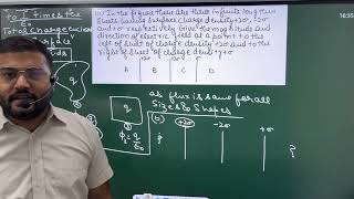 Ch1  PYQBoards Most important Electric charges and fields Previous year questionsClass12 [upl. by Pooh]