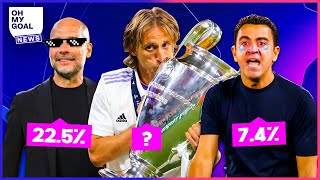 Una IA predice los 10 FAVORITOS a ganar la próxima CHAMPIONS LEAGUE [upl. by Tiloine]