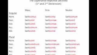 Latin Grammar  Comparative and Superlative Adjectives [upl. by Brittne]