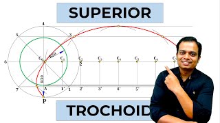 Construction of an Superior Trochoid [upl. by Costello956]