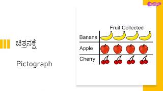 Introduction to Pictograph [upl. by Omura]