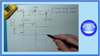 Caratteristiche sollecitazione interna e tensioni 7 [upl. by Nawj]