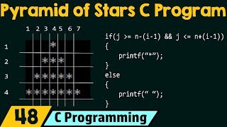 Special Programs in C − Pyramid of Stars [upl. by Nosirrag578]