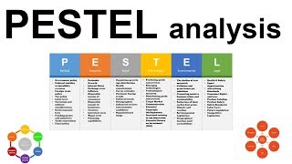 PESTEL analysis fully explained [upl. by Jonina]