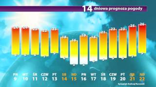 Długoterminowa prognoza pogody  9052205 [upl. by Ellerrehc290]