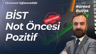 BİST Yükselişinde Bankacılık ve Holding Endeksi Hangi Seviyede  Kürşad Bucak [upl. by Fanchon]