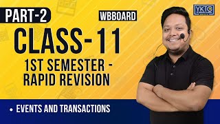 Events and Transactions  Class 11 Accounts Chapter 1  Types of transaction [upl. by Halbert]