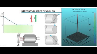 FEMFAT Basic 1o4 Beginners Guide to Fatigue Analysis Alternating fatigue load [upl. by O'Neil947]