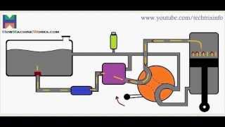 Animation How basic hydraulic circuit works ✔ [upl. by Dugaid995]