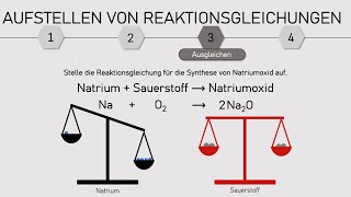 Aufstellen und Ausgleichen von Reaktionsgleichungen Na  O2 reagieren zu Na2O [upl. by Aan]