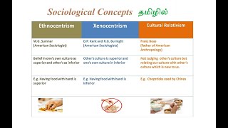 Sociological Concepts in Tamil  Ethnocentrism  Xenocentrism  Cultural Relativism in Tamil [upl. by Ailimac]