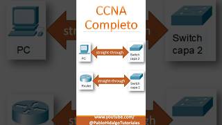 Cisco ccna short 15 networking ciscocertification [upl. by Adnerb259]