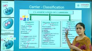 Carriers for immobilizing enzymes Unit 4 Lecture 2 [upl. by Venus]