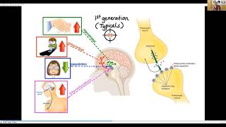 Risperidone and Olanzapine by Dr Shabina Sheth [upl. by Lim]