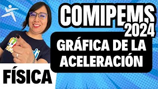 Física  COMIPEMS 2024  GRÁFICA de la ACELERACIÓN [upl. by Olympias799]