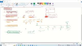 19 3 Tips and Tricks Revit Parameters [upl. by Lubin333]