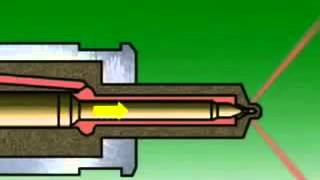كيفية عمل رشاشات محركات الديزل [upl. by Derfla359]