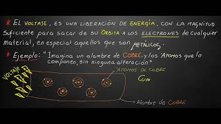 FUNDAMENTOS BÁSICOS DE LA ELECTRICIDAD 1 [upl. by Acceber]