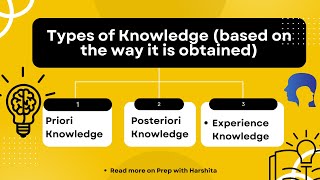 Types of Knowledge  Priori  Posteriori  Experiential Knowledge [upl. by Teeniv]