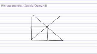 شرح مبسط جدا العرض و الطلب في مادة الأقتصاد Microeconomics [upl. by Nora]
