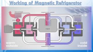 Magnetic Refrigeration A Seminar Video [upl. by Ttenaj]