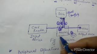 Spooling lecture12os [upl. by Bill612]