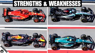 Every F1 Teams 2024 Strength And Weaknesses [upl. by Naejamron]