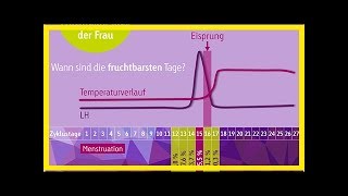 Eisprungrechner fruchtbare Tage im Eisprungkalender berechnen [upl. by Kalagher]