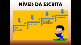 Fases da escrita Entenda melhor cada um dos níveis de escrita [upl. by Arek869]