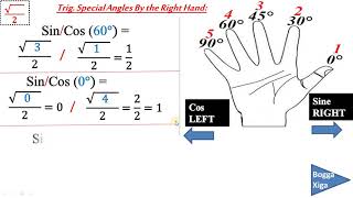 Special angles trick using the handSomali [upl. by Ginny]