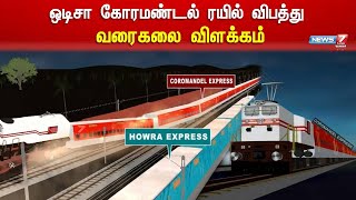 ஒடிசா கோரமண்டல் ரயில் விபத்து  வரைகலை விளக்கம்  Coromandel Express Accident Animation [upl. by Ainolopa]