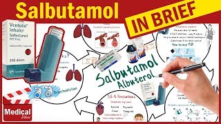 Salbutamol  Ventolin  What Is Salbutamol Used For  amp How To Use Metered Dose Inhaler  MDI [upl. by Walls]