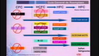 Gases Refrigerantes DUPONT en SENATI [upl. by Enerak]