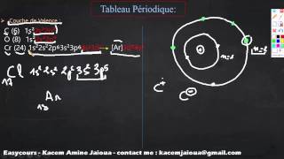 37  La Couche de valence  Atomistique S1 [upl. by Landon865]