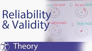 Reliability amp Validity Explained [upl. by Eniluj458]