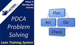 PDCA Problem Solving Plan Do Check Act [upl. by Alrad848]