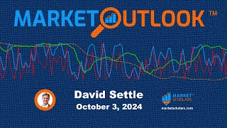 Market Outlook  10032024  David Settle [upl. by Nadbus]