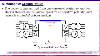 2 HVDC Technologies PART III quotSeminar on DC transmission systemsquot [upl. by Popper367]