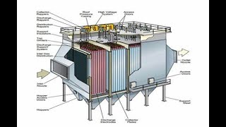 How To Electrostatic Precipitator ESP Work [upl. by Aroon969]