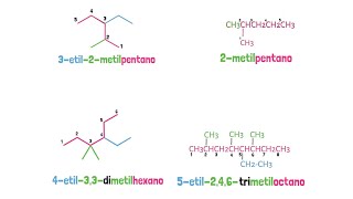 Alcanos Nomenclatura IUPAC [upl. by Mayor]