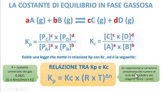 LA COSTANTE DI EQUILIBRIO IN FASE GASSOSA [upl. by Anizor]