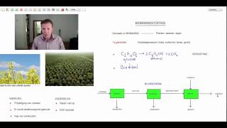 Biobrandstoffen  scheikunde  Scheikundelessennl [upl. by Godden]