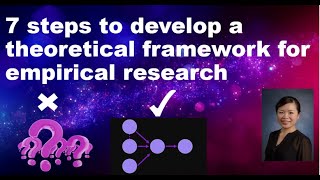 7 steps to develop a theoretical framework for empirical research [upl. by Pinsky]