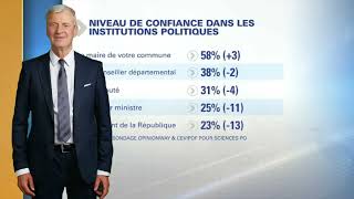 La Défiance des Français envers les Partis Politiques Atteint des Sommets [upl. by Aiynat]