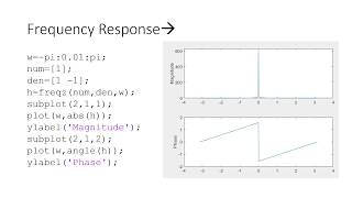 Digital Integrator as low pass filter  Frequency Response of Digital Integrator [upl. by Turro]