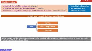 What are Statutes amp Laws Comparision Interpretation of Statutes LLB [upl. by Haile]