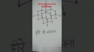 GraphiteDiamondfullerene ka stacture music [upl. by Nnaesor758]