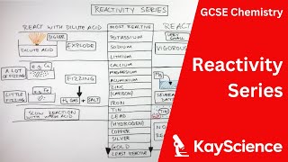 GCSE Chemistry Revision quotThe Reactivity Seriesquot [upl. by Bedell]