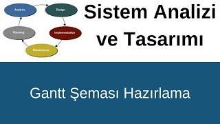 B53  Gantt Şeması Hazırlama Google ETablo kullanarak [upl. by Fredek]